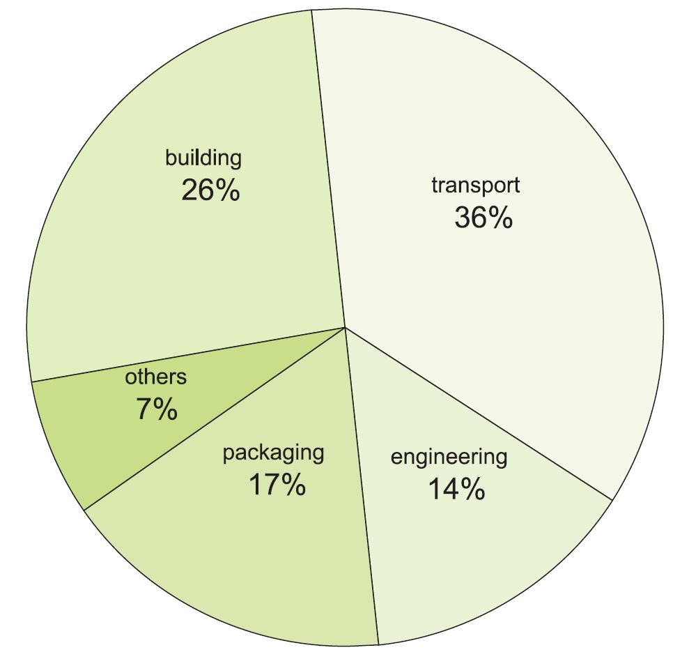 Properties And Uses Of Aluminium Metal