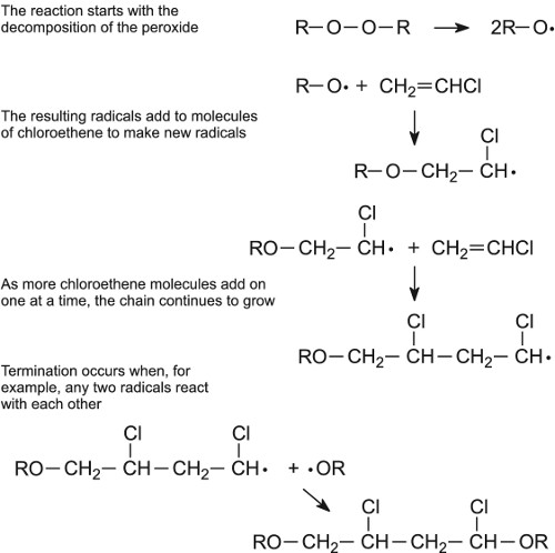 catalyst examples in everyday life