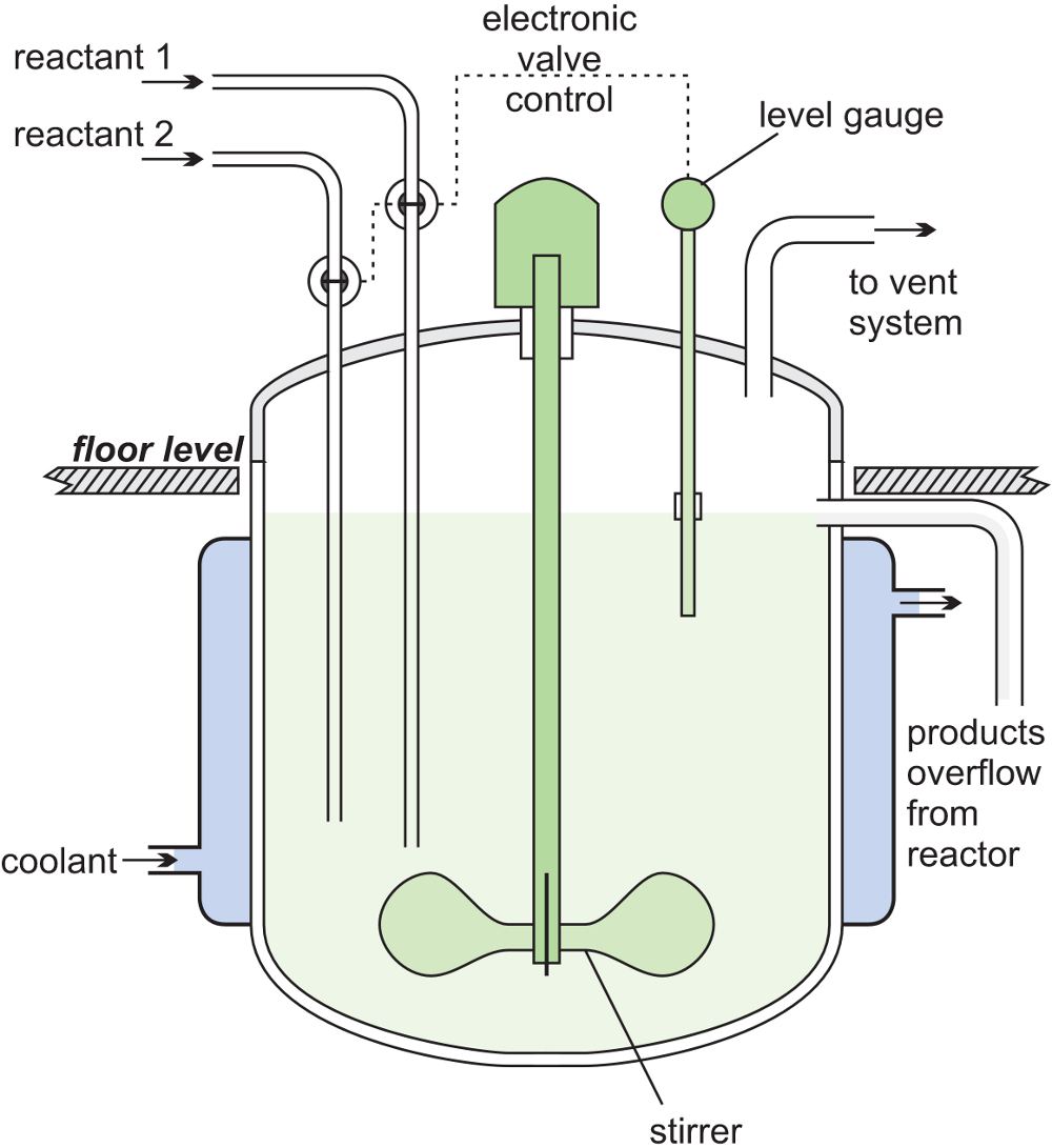 A cross sectional diagram outlining the components of a continuously stirred tank reactor.