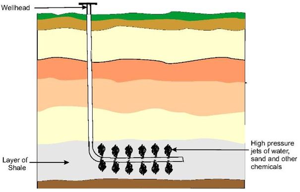 crude oil extraction diagram