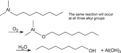 is soap a surfactant