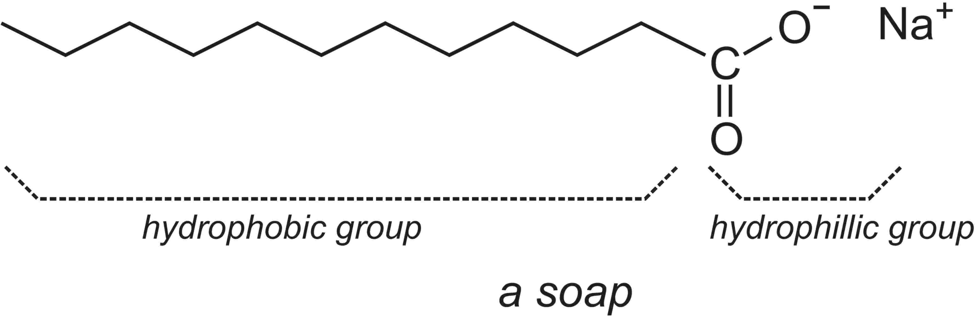 is soap a surfactant