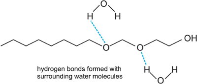 is soap a surfactant