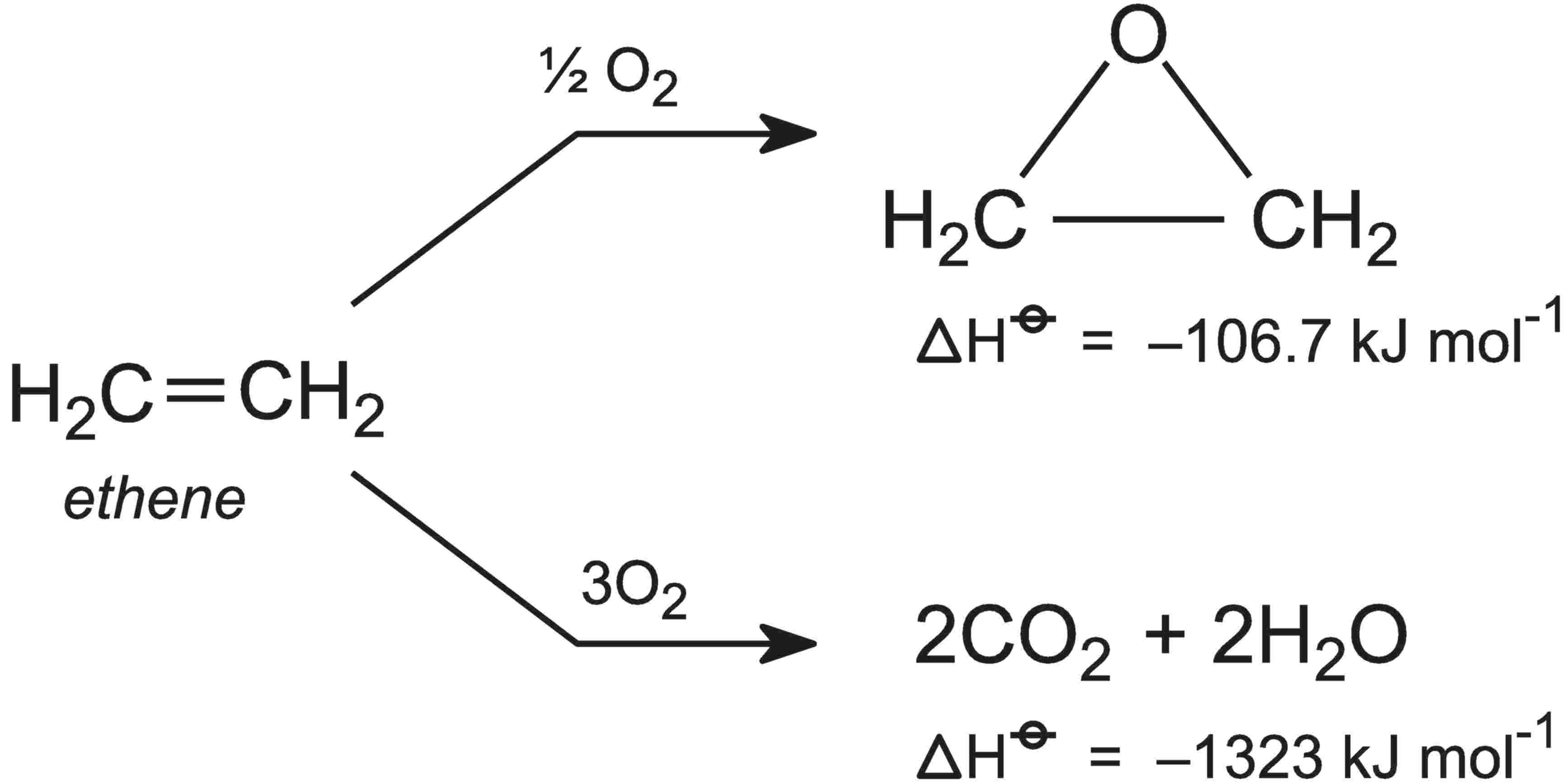 Equations showing the two reactions that can occur between ethene and oxygen.  One is to produce epoxyethane and the other to carbon dioxide and water