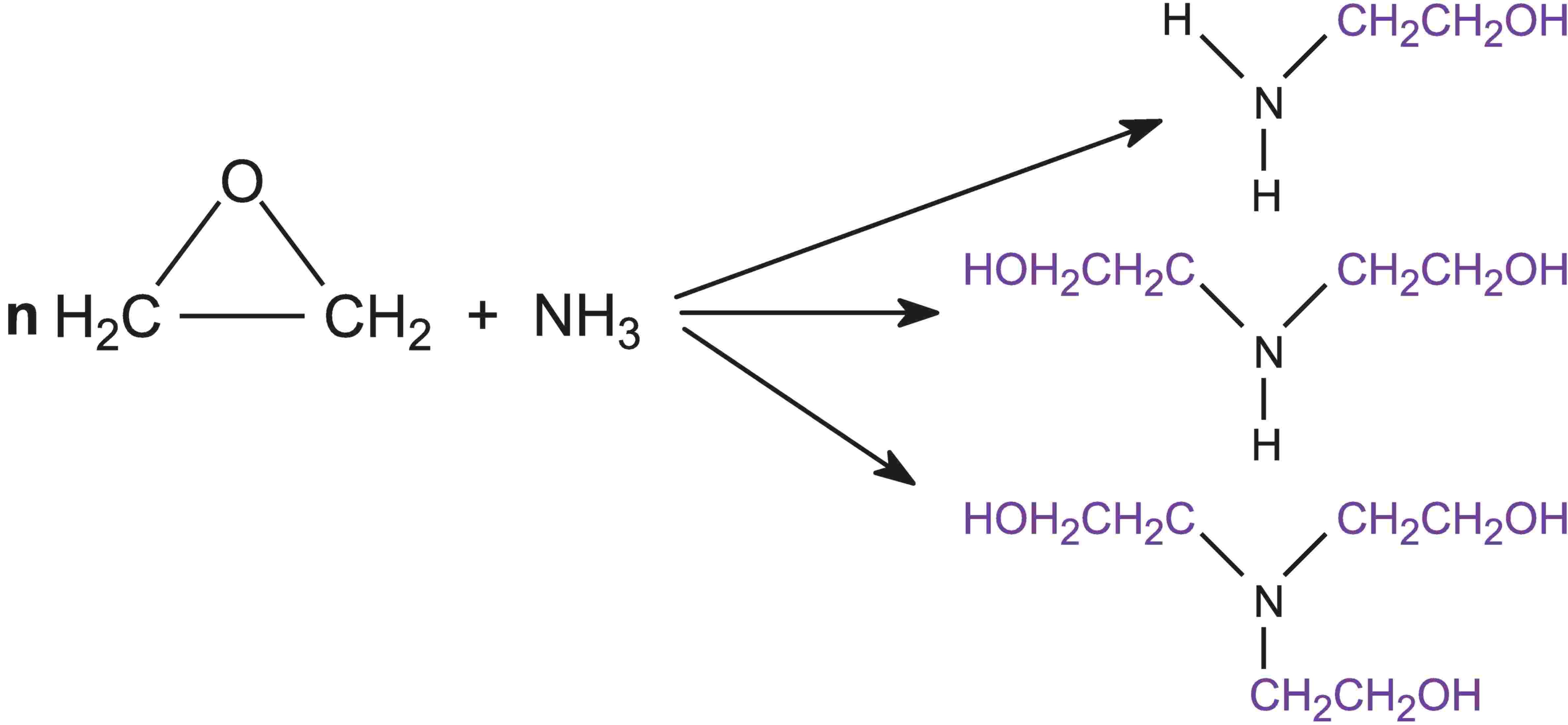Equations illustrating reactions of epoxyethane with ammonia to orm a series of ethanolamines