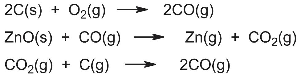 Sequence of three equations showing carbon being oxidised to carbon monoxide, which then redices the zinc oxide to zinc and is itself oxidised to carbon dioxide, which is then reduced back to carbon monoxiude by carbon.